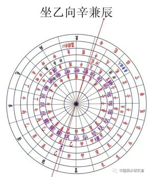 辛山乙向|張玉正風水網